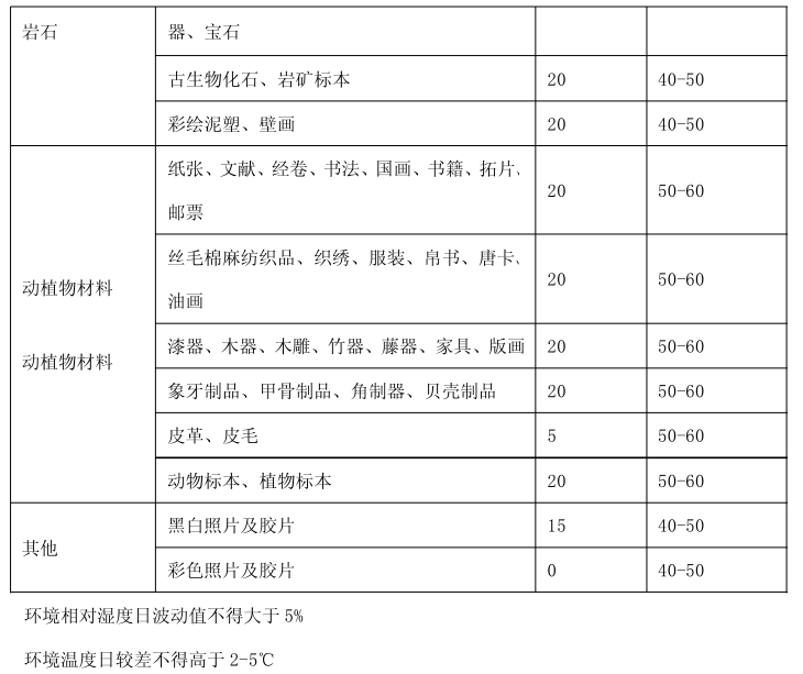 博物館展柜保護展品的作用_克里克展柜